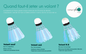 Recyclage des volants