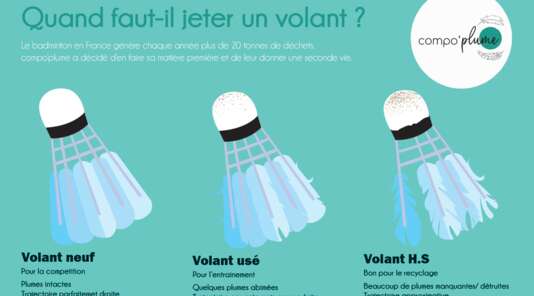 Recyclage des volants